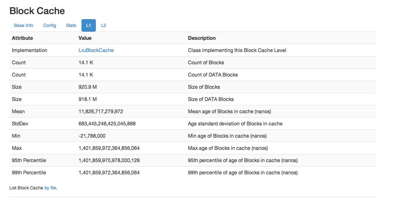 Apache Hbase 2 1 Reference Guide Apache Hbase Reference Guide