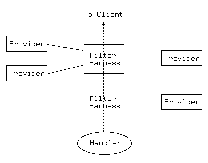 This image shows the mod_filter model