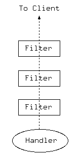 This image displays the traditional filter model