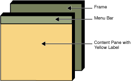 A diagram of the frame's major parts