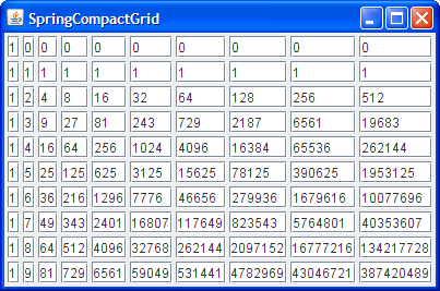 SpringCompactGrid 应用程序在网格中显示组件，而不必强制所有组件具有相同的大小。