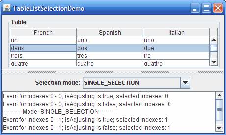 TableListSelectionDemo 的快照，该快照演示选择 Pattern 和列表选择模型。