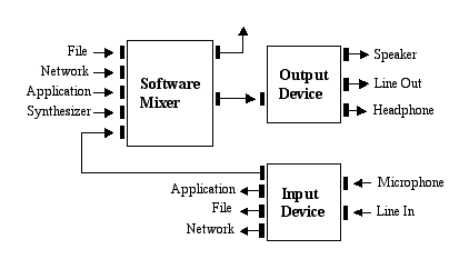 The following context describes this figure