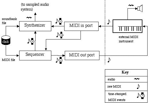 The following context describes this figure.