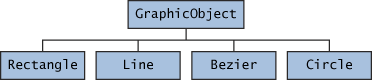 从 RectectObject 继承的 Rectangle，Line，Bezier 和 Circle 类