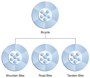 层次结构中的类图。