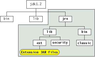 JDK software directory tree