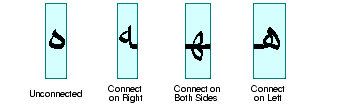Illustration of unconnected, connect on right, connect on both sides and connect on left cursive forms in Arabic