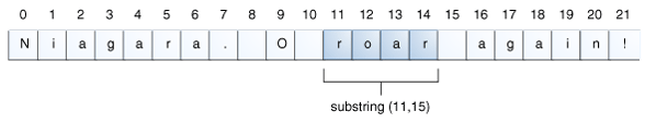 使用 substring 方法获取字符串 的一部分。