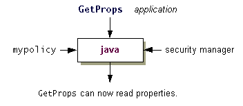 the GetProps application can now read the specified properties