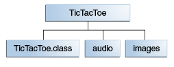 TicTacToe 文件夹层次结构