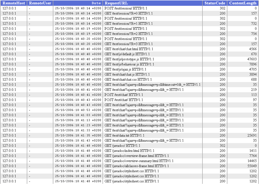 访问 HTML 布局 samples 图像