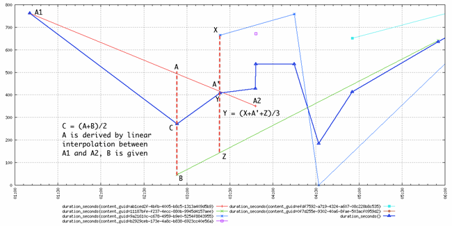../../_images/aggregation-average_sm.png