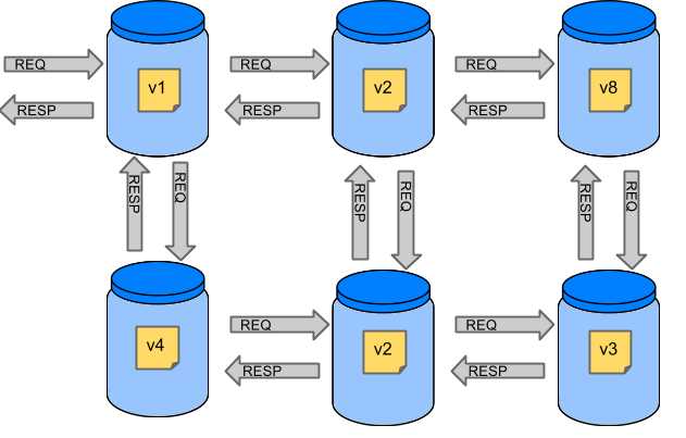 Microservices Architecture