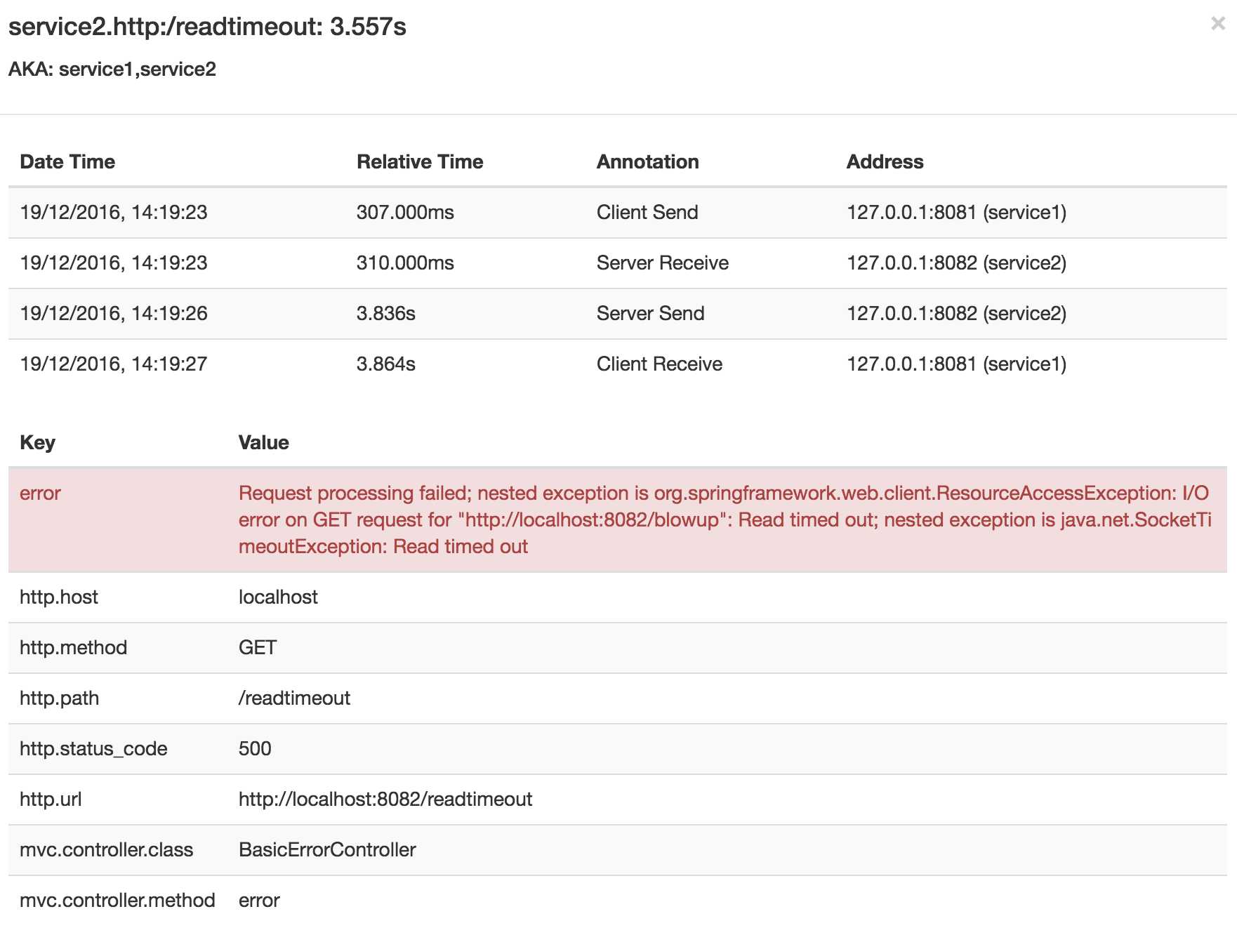 Error Traces Info propagation